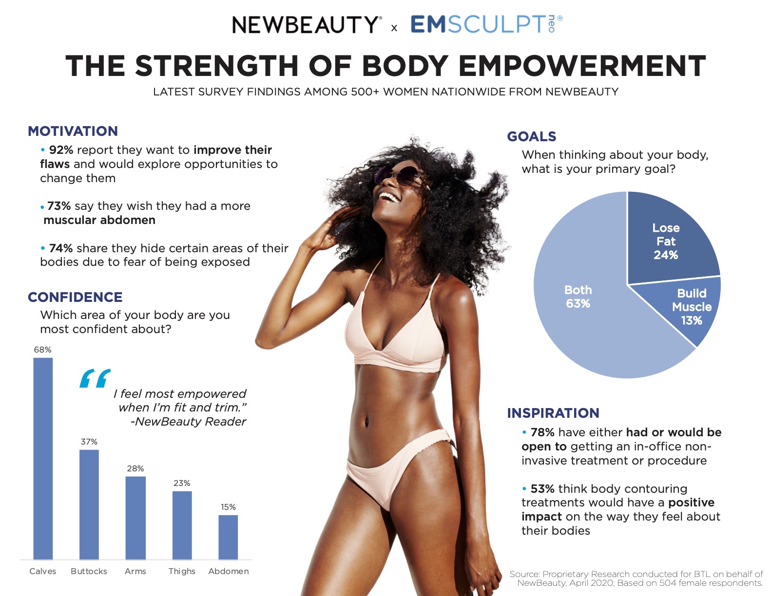 emsculpt body empowerment infographic